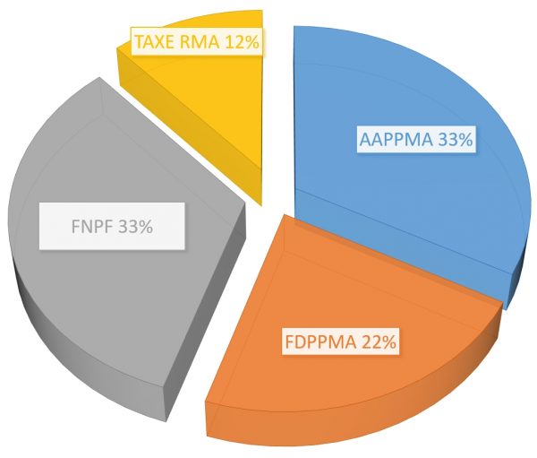 carte de peche aappma