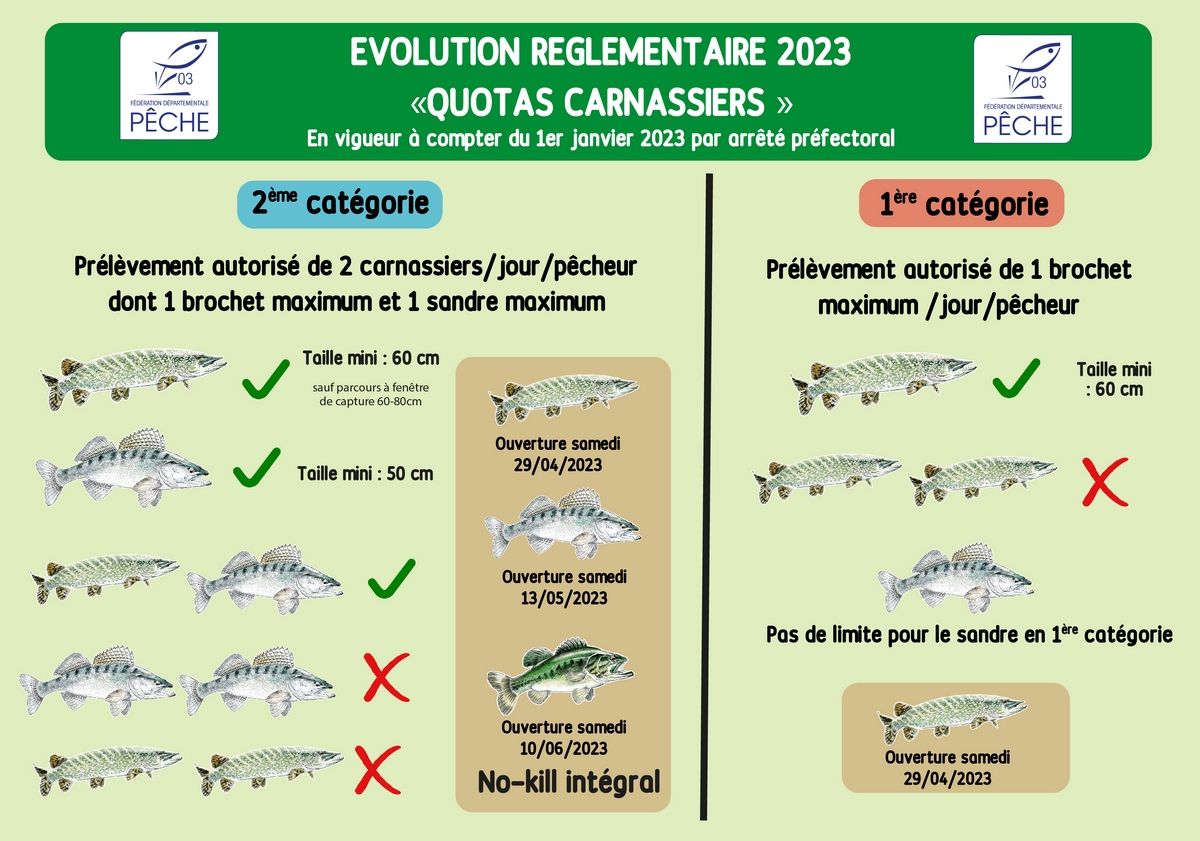 Evolution réglementaire 2023 - Quotas Carnassiers - Fédération de Pêche  de l'Allier